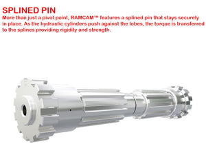 AMI RAMCAM Hydraulic tilt ditch cleaning bucket for excavators 24000 to 115000 lbs.