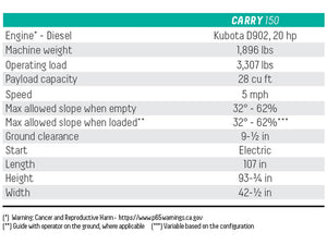 IMER CARRY 150 diésel (capacidad de 28 pies cúbicos)