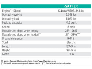 IMER CARRY 230 diesel (41.3 cu ft capacity)
