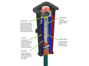 Martillos hidráulicos BLUE DIAMOND para minicargadoras