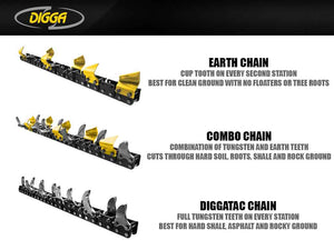 Zanjadora DIGGA bigfoot para minicargadoras