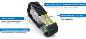 Orugas de goma para cargadora compacta de cadenas MICHELIN / CAMSO, GEHL CTL60, CTL65