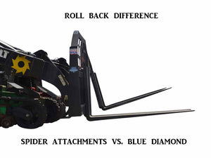 Horquillas para paletas SPIDER para minicargadoras