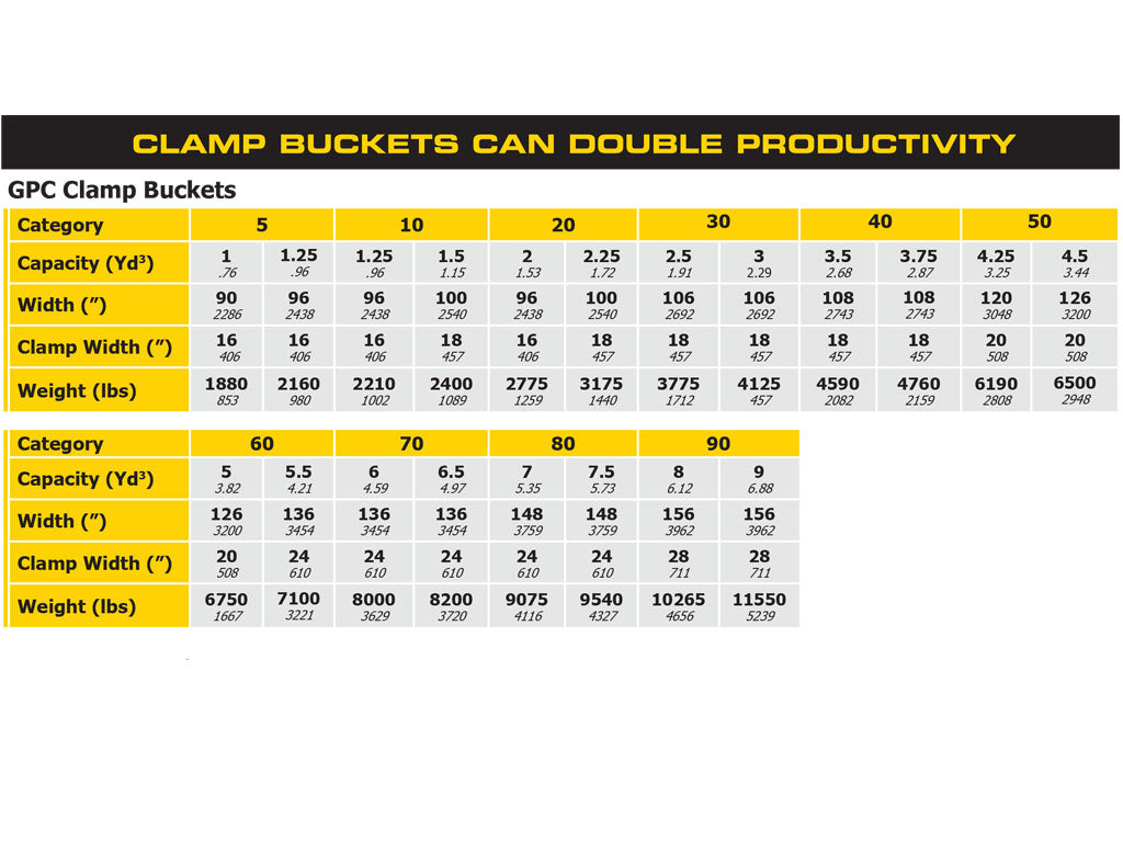 Rockland Clamp Bucket for wheel loaders