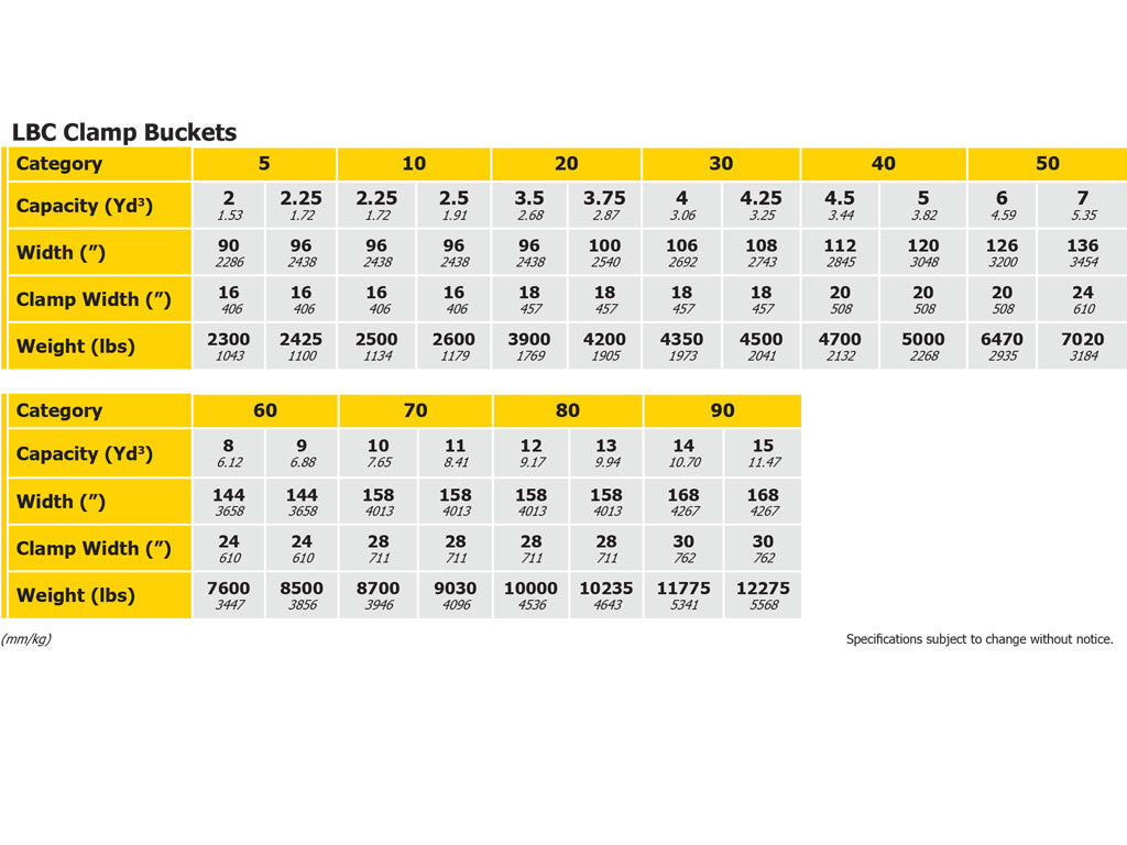 Rockland Clamp Bucket for wheel loaders