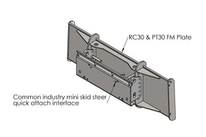 Baumalight ASV RT40 conversion Adapter