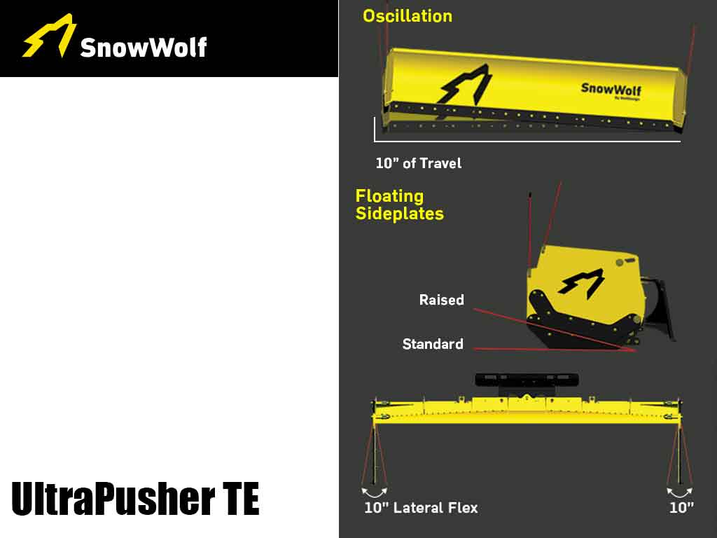 SNOW WOLF Ultra Pusher TE and TE/XT snow push with trip edge for Skid steers