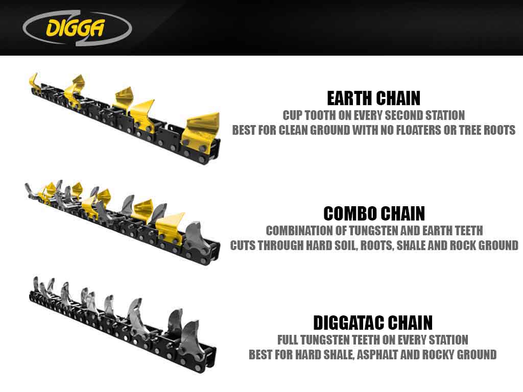 DIGGA bigfoot trencher for mini loaders