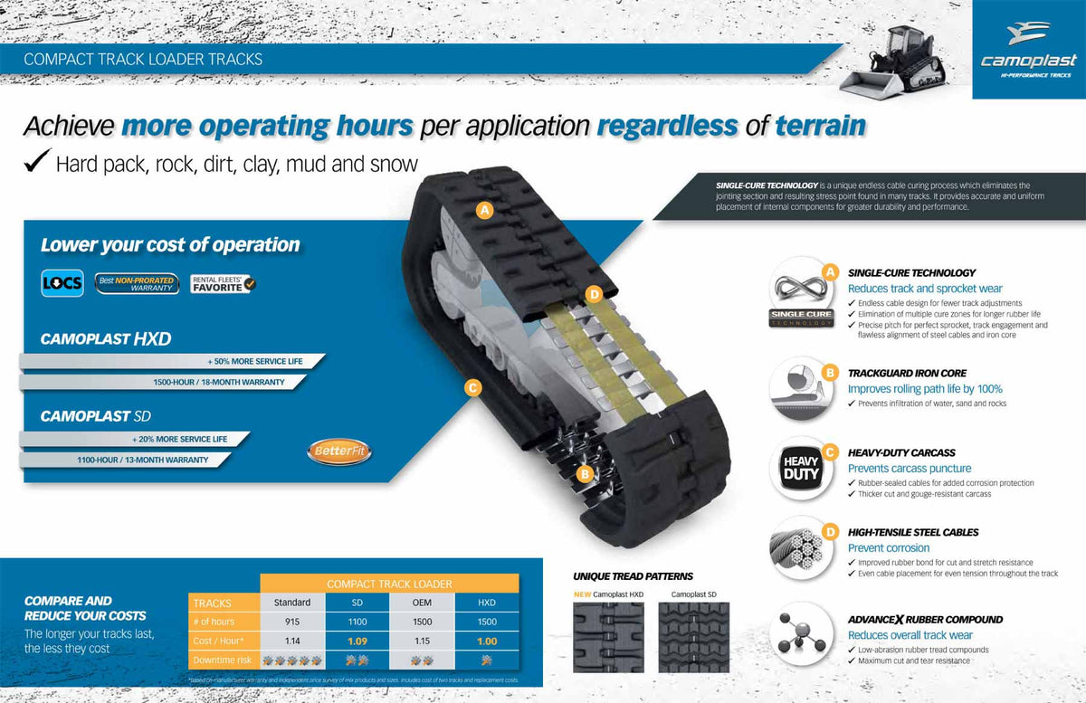 Orugas de goma para cargadora compacta de cadenas MICHELIN / CAMSO, GEHL CTL60, CTL65 