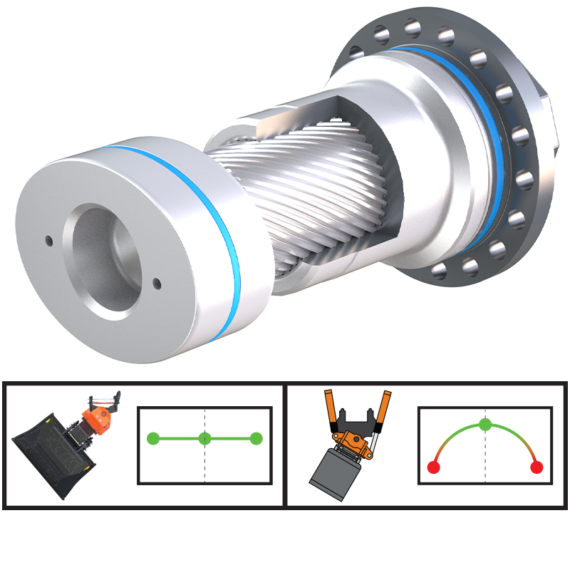 AMI Tilt Rotator coupler