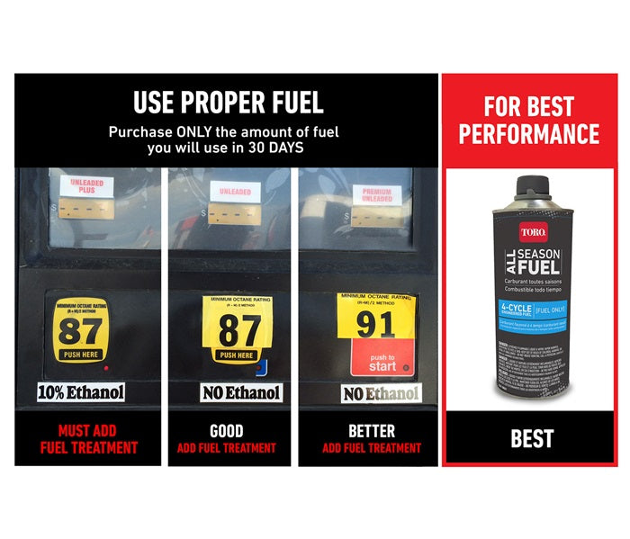 TORO 22" personal pace auto drive mower