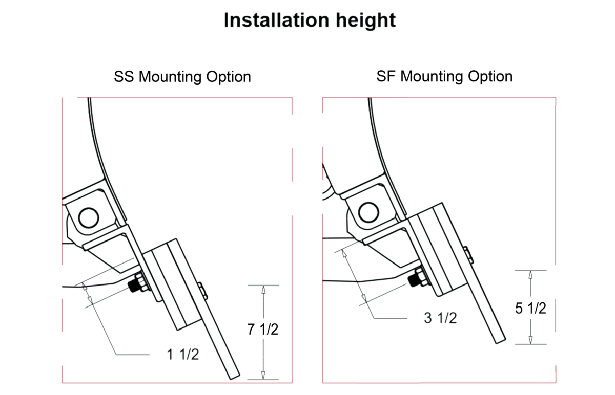Sistema de vanguardia KAGE AdvantEdge (SSL)(CTL)