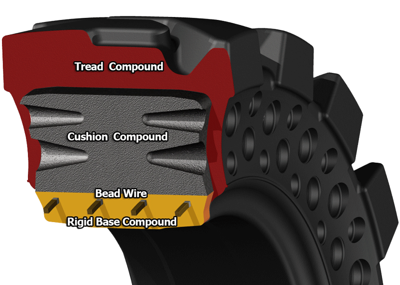 MCLAREN solid rubber tires for skid steers