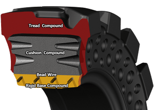 MCLAREN solid rubber tires for skid steers
